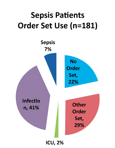 Optimizing Source System Value - It’s All About the Data 2 Screen Shot 2014-10-10 at 8.21.59 PM