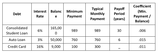 Financial Focus: Student Loans or Retirement Savings? 1 Screen Shot 2015-06-15 at 8.36.41 AM