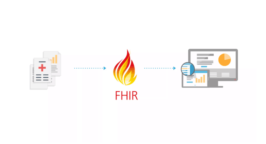 FHIR
