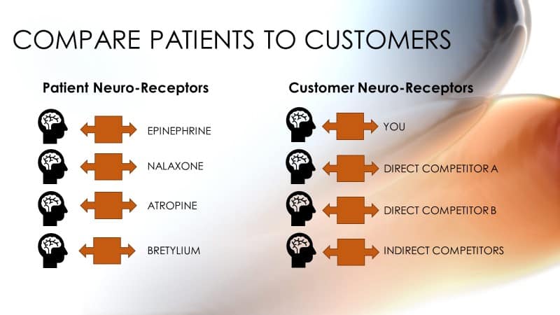 Customer Neuro Receptors
