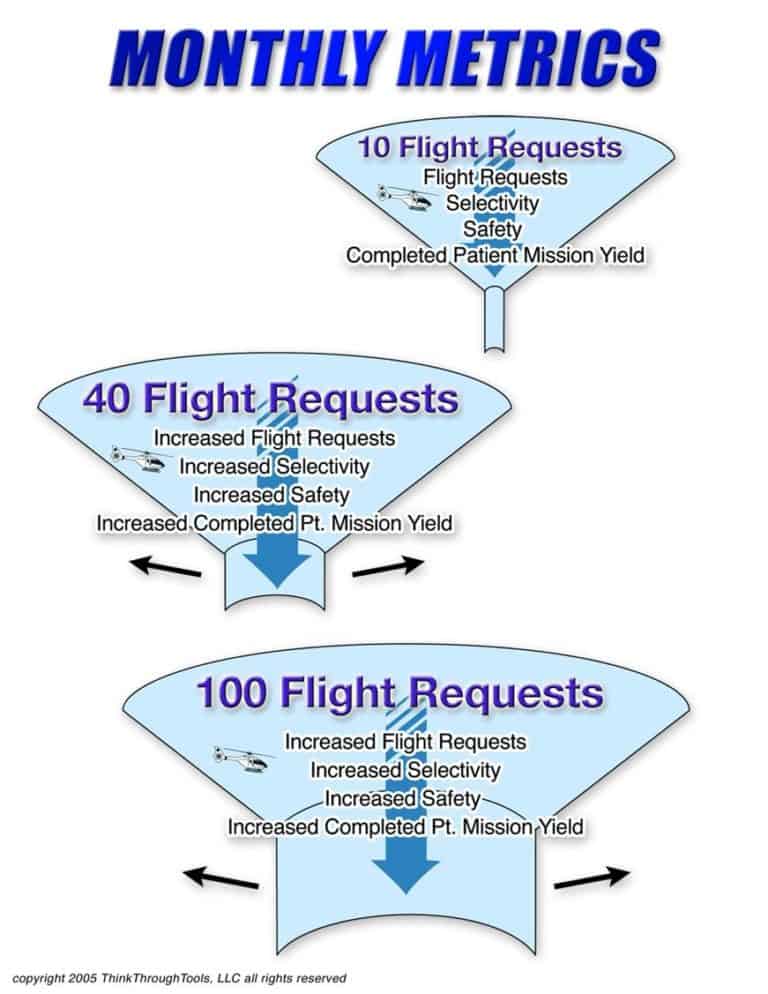 Flight Request Funnel