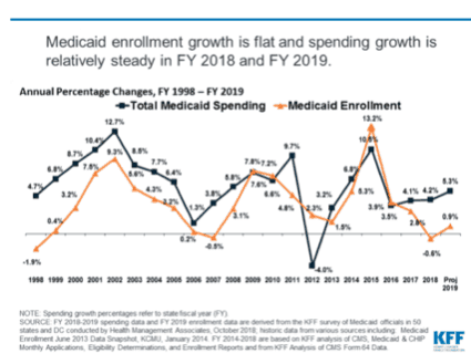Managed Medicaid Plans Must Adopt Digital Telehealth Solutions to Secure Re-Procurement 1 Screen Shot 2019 04 22 at 8.34.19 PM