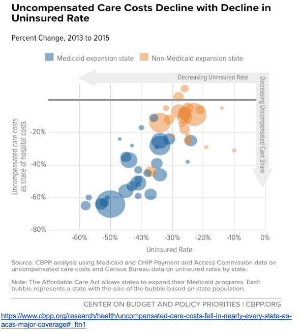 eConsult Platform Use in Community Primary Care Settings Reduces Uncompensated Care Provided by Hospitals 1 Screen Shot 2019 04 27 at 10.27.18 AM