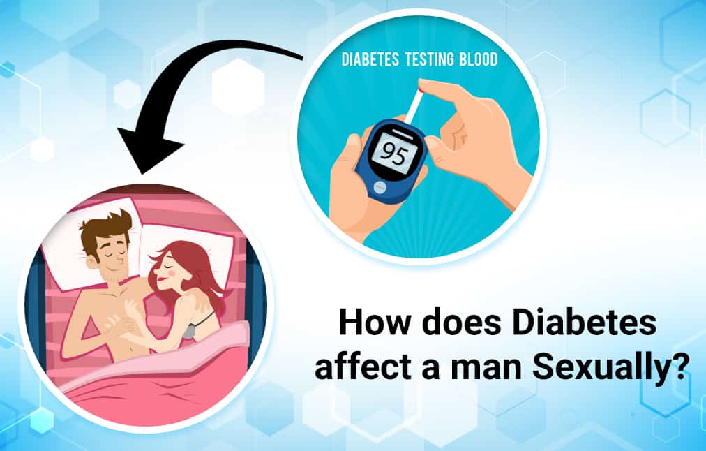 How does Diabetes affect a man