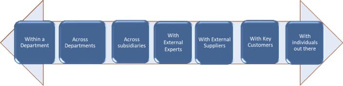 Rethinking Innovation: Creating Customer Value is the Mark of Distinction 1 Figure 1