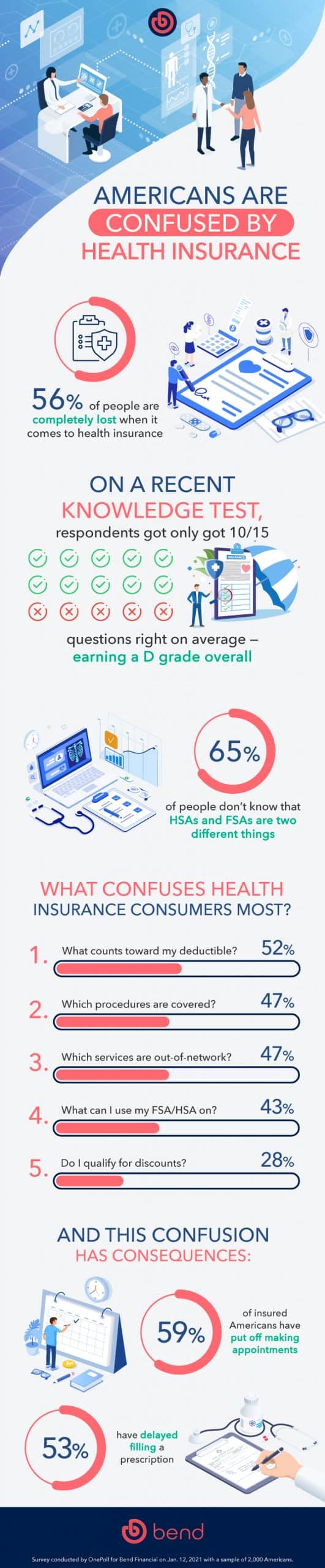Bend Infographic scaled