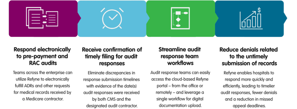 Vyne Medical launches Refyne, a SaaS platform to facilitate electronic submission of Medicare audit responses 1 image001