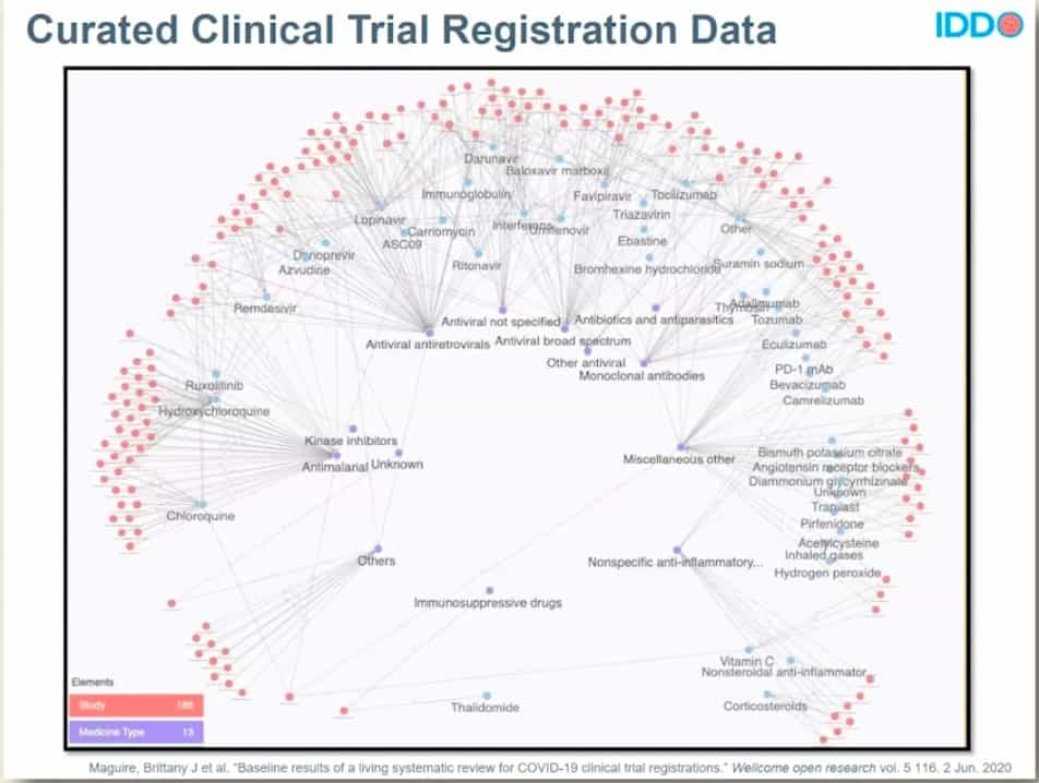 Curated data IDDO image