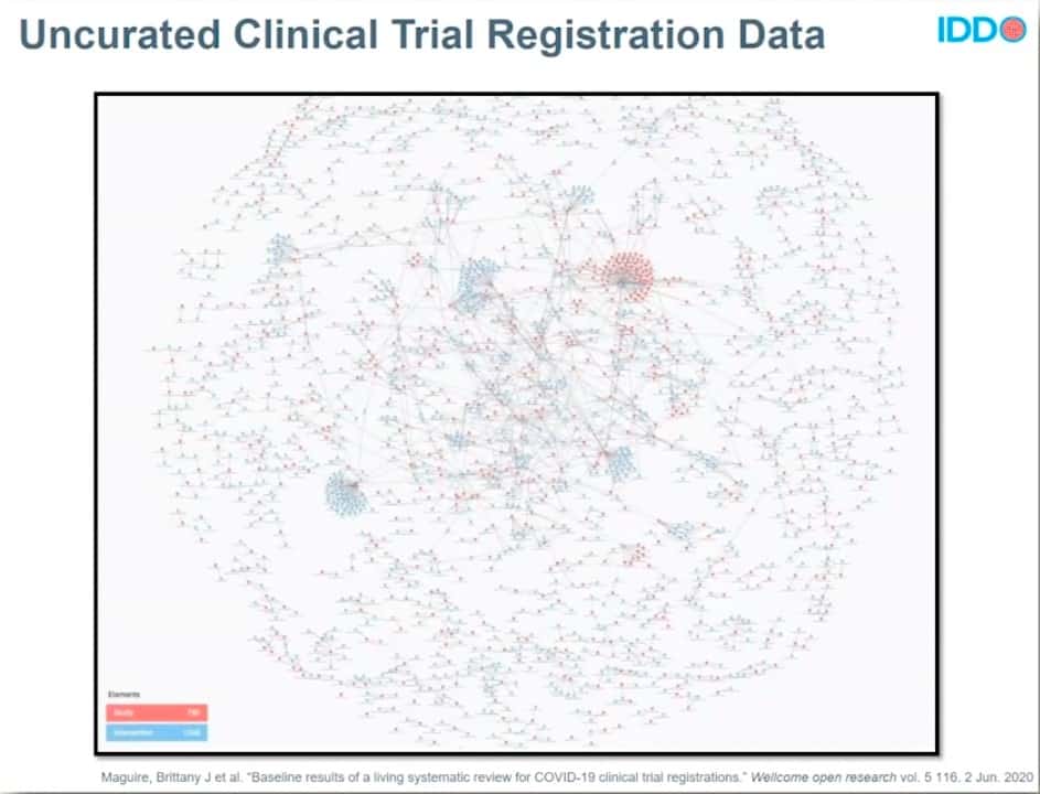IDDO Uncurated data image