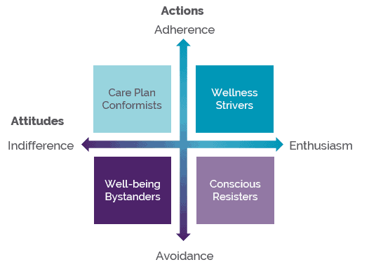 Improving Health Outcomes by Understanding Individual Attitudes and Behaviors Towards Wellness 2 AnalyticsIQ Photo