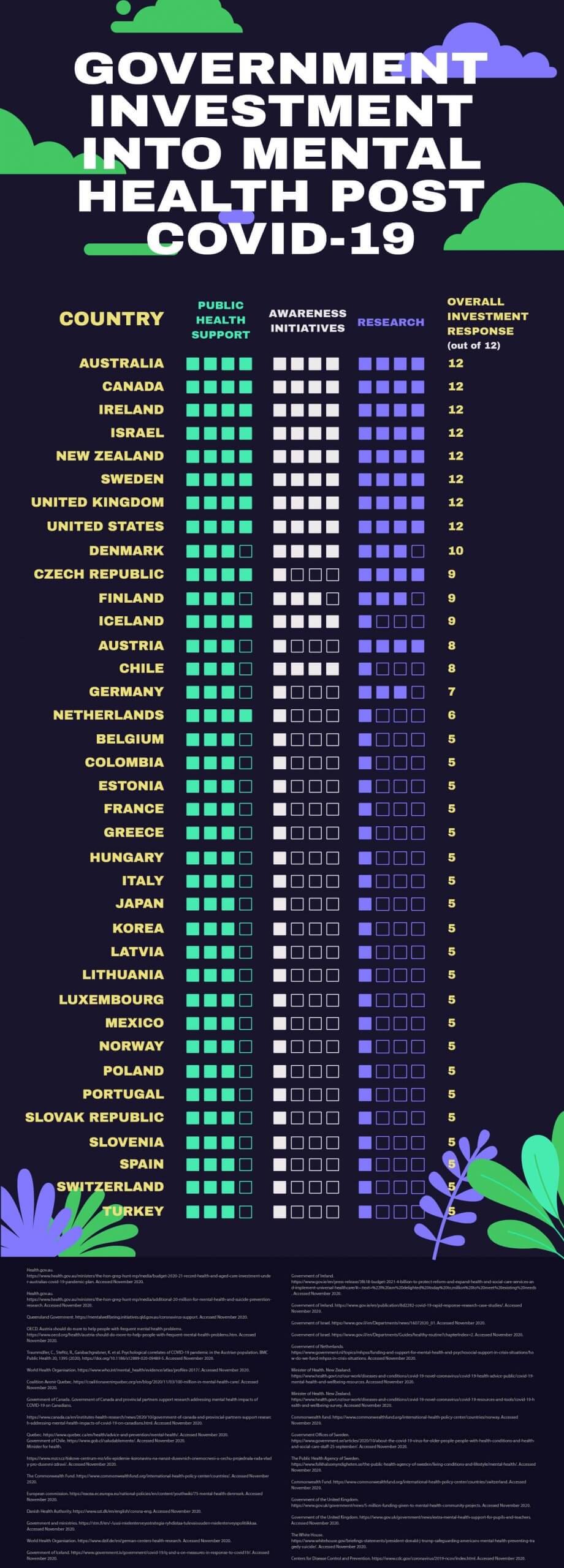 InvestmentIntoMentalHealth@2x 100 scaled 1