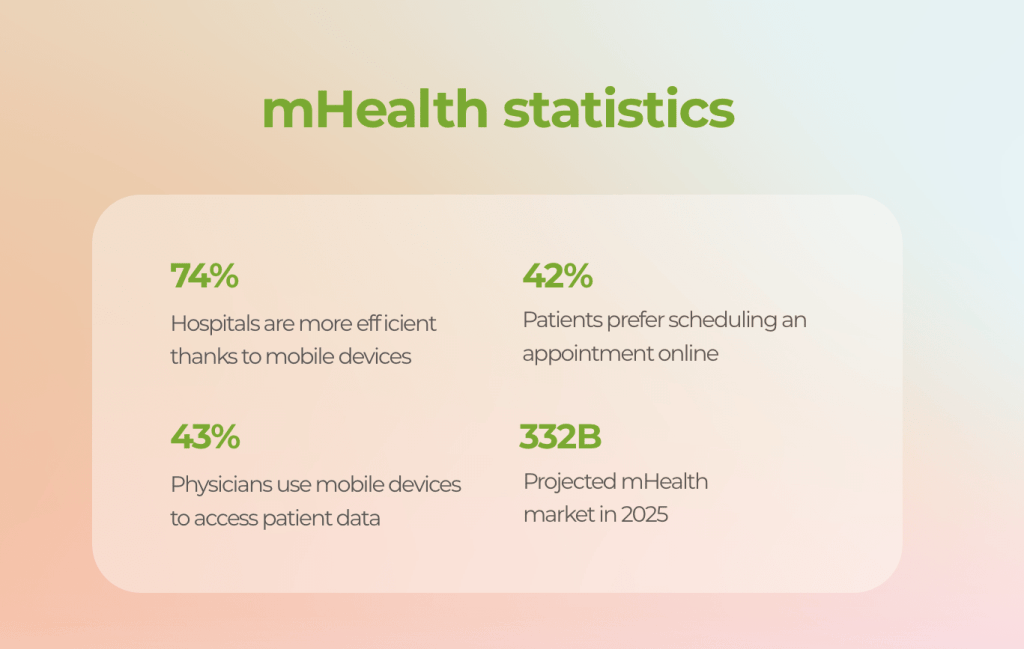 The Role of SMART on FHIR in Health App Development 1 image 12