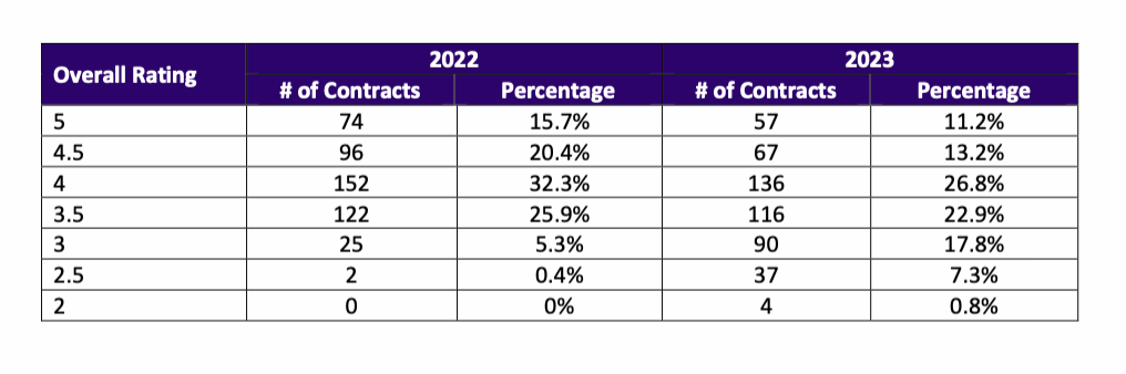Screenshot 2022 12 05 at 1.08.00 PM