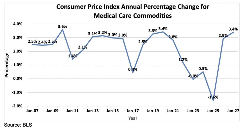 Collaboration and Technology Provide Answers for Health Care’s Supply Chain Problem 2 Screenshot 2023 03 23 at 10.50.38 AM