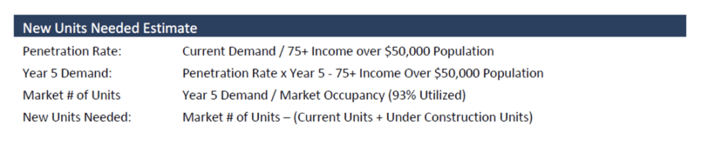 Integra Realty Resources' Seniors Growth and Demand Report Reveals Opportunities for Investors and Developers in Senior Living Sector 2 Screenshot 2023 04 24 at 5.23.29 PM