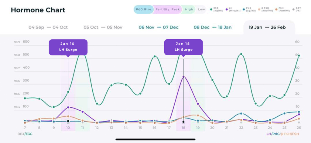 Inito fertility monitor review: The all-in-one hormone tracker 3 image