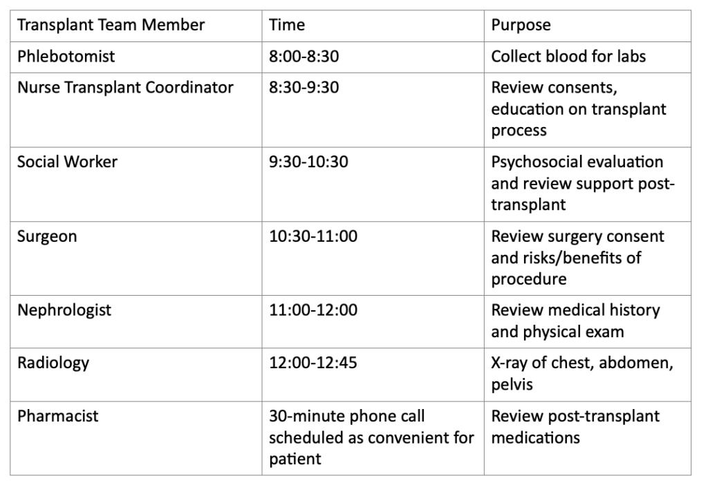 Using Data to Uncover Operational Inefficiencies and Improve Outcomes 2 Screenshot 2023 05 22 at 1.46.08 PM
