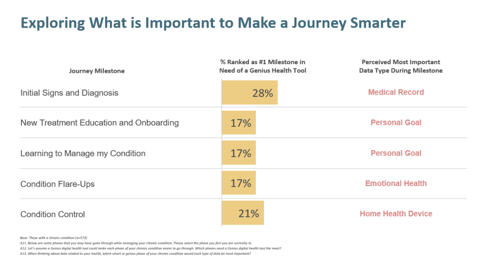 Use Data Experience Design to Encourage Patients to Share Data 2 image 2