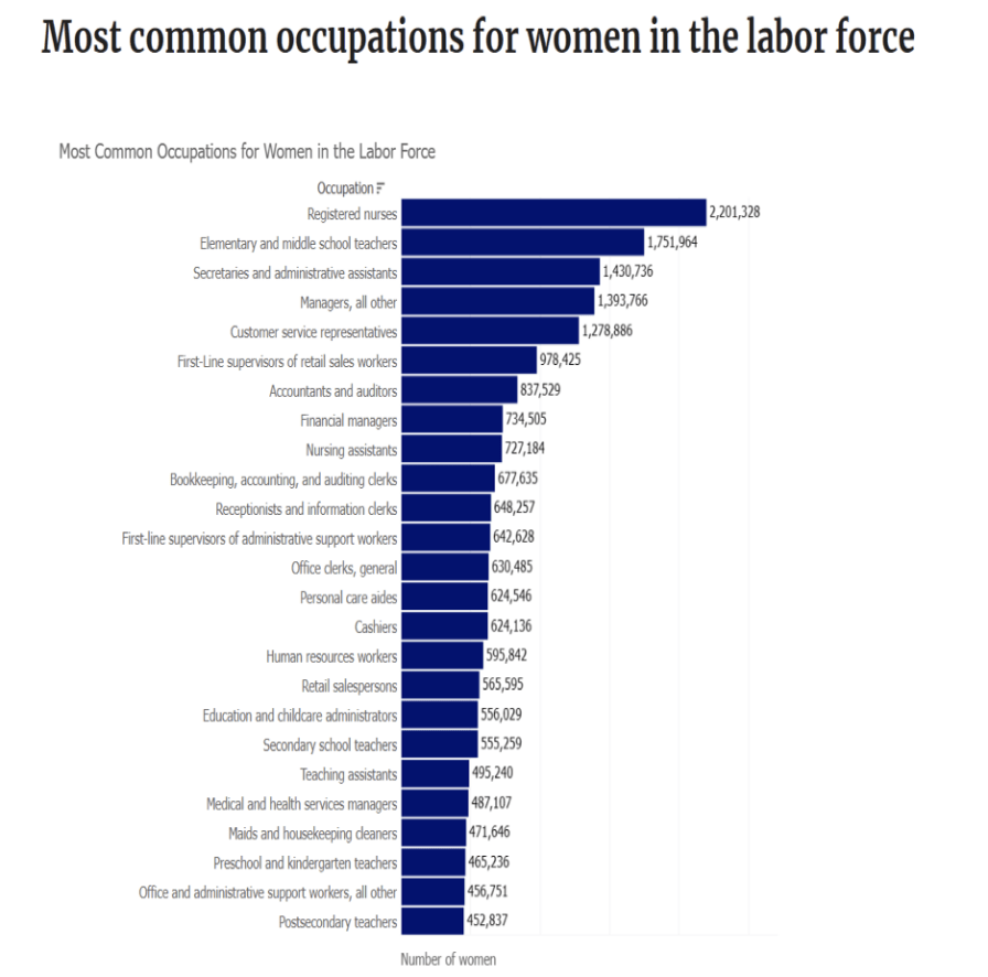 Women's Back Pain: Pervasive Issues that Impact Workplace Performance 3 image