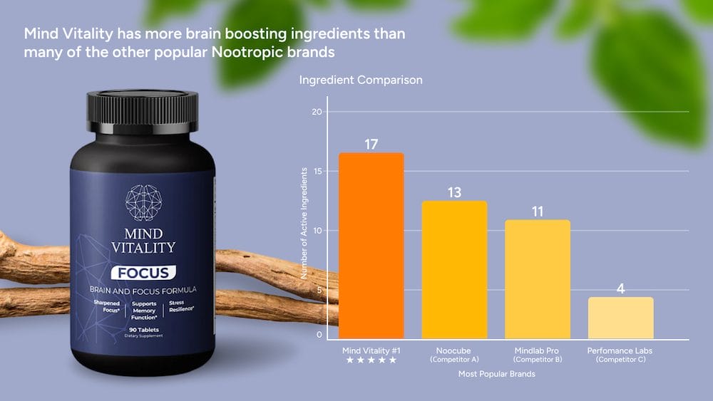 ingredients mind vitality
