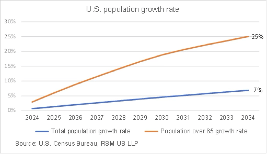 Value-based care, education and technology key to the future of patient care 3 image
