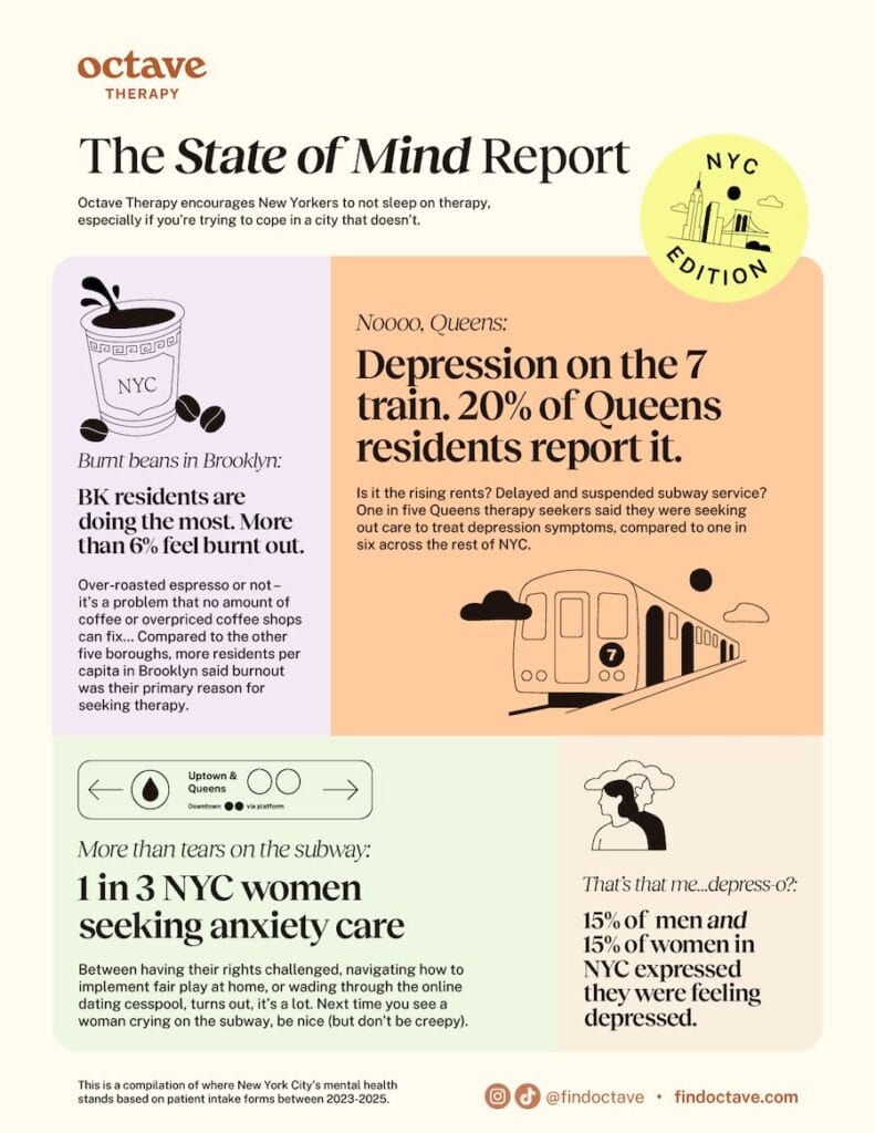 Octave stateofmindreport nyc onepager 05 1