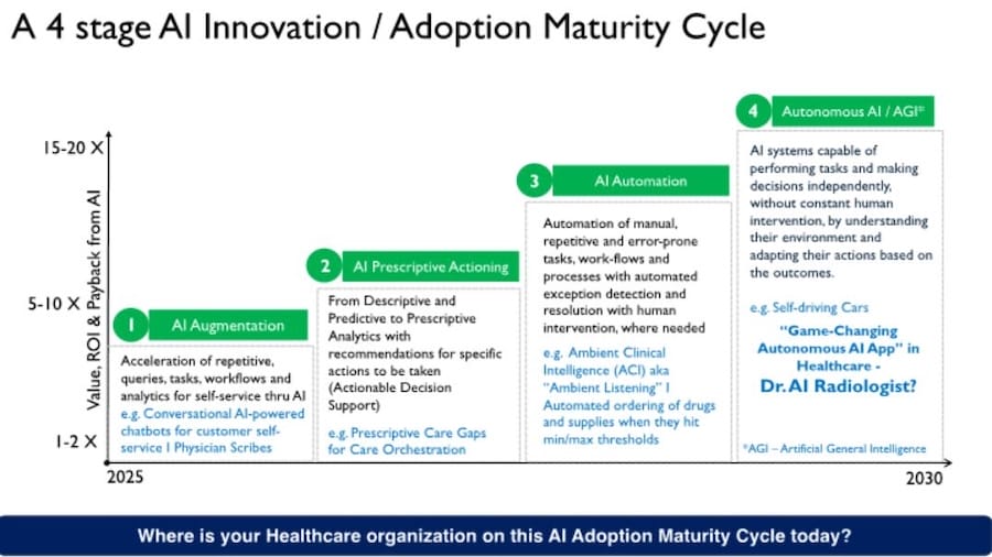 aiAdoption andy copy