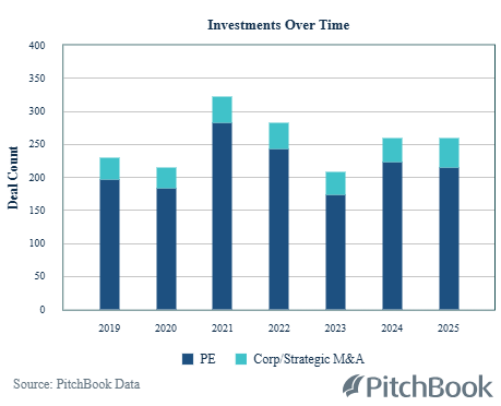 Health care M&A outlook: Uncertainty lingers as consolidation pressures rise 2 image 3
